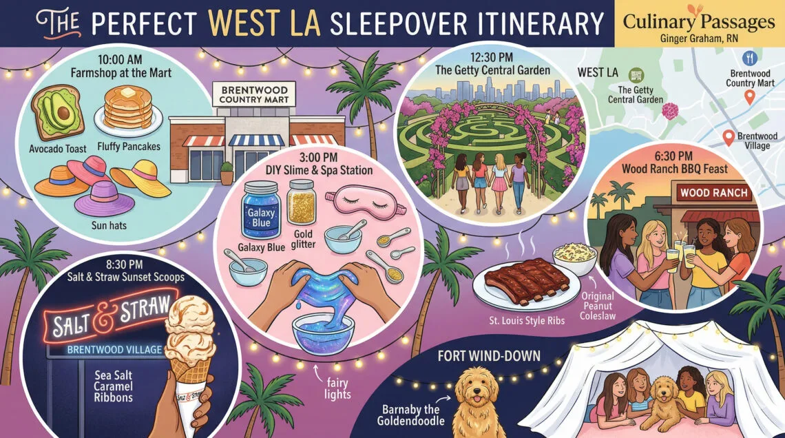 A colorful, multi-panel conceptual illustration infographic summarizing a West LA girls' sleepover itinerary for CulinaryPassages.com. It features illustrated circular grids (panels) for 10:00 AM Farmshop brunch, 12:30 PM Getty Central Garden, 3:00 PM DIY Slime & Spa crafting, 6:30 PM Wood Ranch BBQ dinner, and 8:30 PM Salt & Straw ice cream. The overall design is modern, bright, and integrated with glowing fairy lights and stylized palm trees, concluding with a blanket fort wind-down scene with a Goldendoodle.