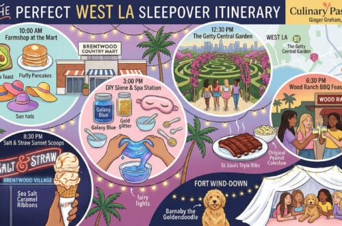 A colorful, multi-panel conceptual illustration infographic summarizing a West LA girls' sleepover itinerary for CulinaryPassages.com. It features illustrated circular grids (panels) for 10:00 AM Farmshop brunch, 12:30 PM Getty Central Garden, 3:00 PM DIY Slime & Spa crafting, 6:30 PM Wood Ranch BBQ dinner, and 8:30 PM Salt & Straw ice cream. The overall design is modern, bright, and integrated with glowing fairy lights and stylized palm trees, concluding with a blanket fort wind-down scene with a Goldendoodle.