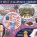 A colorful, multi-panel conceptual illustration infographic summarizing a West LA girls' sleepover itinerary for CulinaryPassages.com. It features illustrated circular grids (panels) for 10:00 AM Farmshop brunch, 12:30 PM Getty Central Garden, 3:00 PM DIY Slime & Spa crafting, 6:30 PM Wood Ranch BBQ dinner, and 8:30 PM Salt & Straw ice cream. The overall design is modern, bright, and integrated with glowing fairy lights and stylized palm trees, concluding with a blanket fort wind-down scene with a Goldendoodle.
