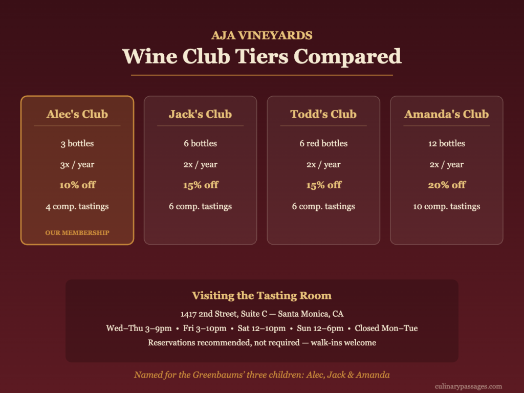 AJA Vineyards wine club tiers compared: Alec's, Jack's, Todd's, and Amanda's Club, plus tasting room visiting hours