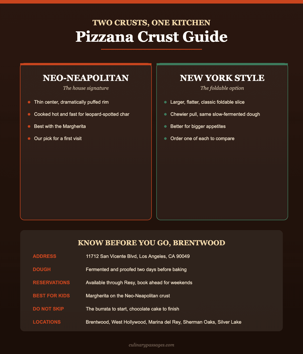 Pizzana crust guide comparing Neo-Neapolitan and New York style pizza, with Brentwood location details
