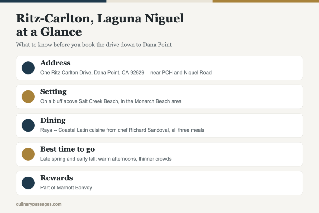 Quick-facts card for the Ritz-Carlton, Laguna Niguel: address in Dana Point, bluff setting above Salt Creek Beach, Raya restaurant, best time to visit, and Marriott Bonvoy rewards.
