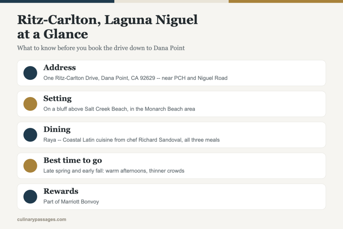 Quick-facts card for the Ritz-Carlton, Laguna Niguel: address in Dana Point, bluff setting above Salt Creek Beach, Raya restaurant, best time to visit, and Marriott Bonvoy rewards.