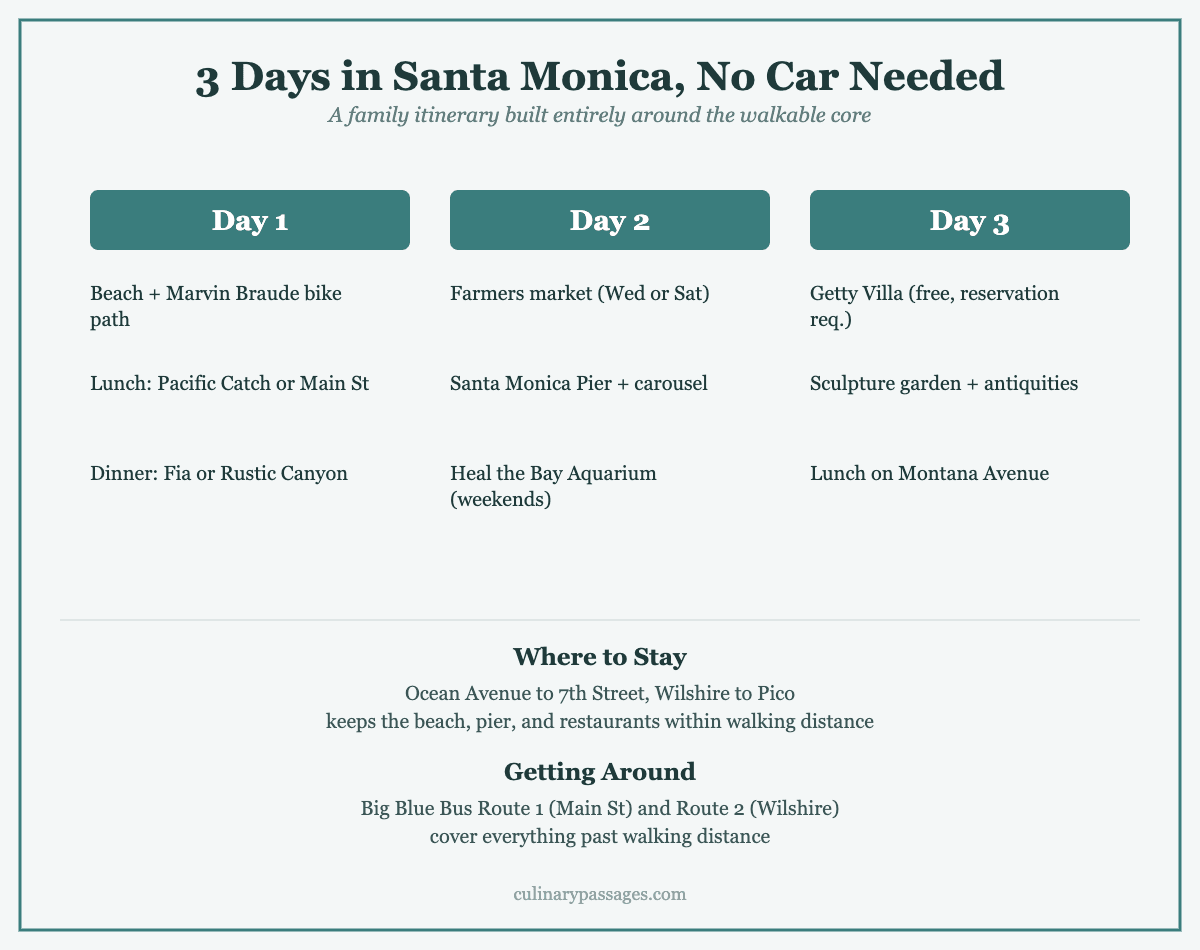 Three-day car-free Santa Monica itinerary showing daily activities, where to stay, and how to get around