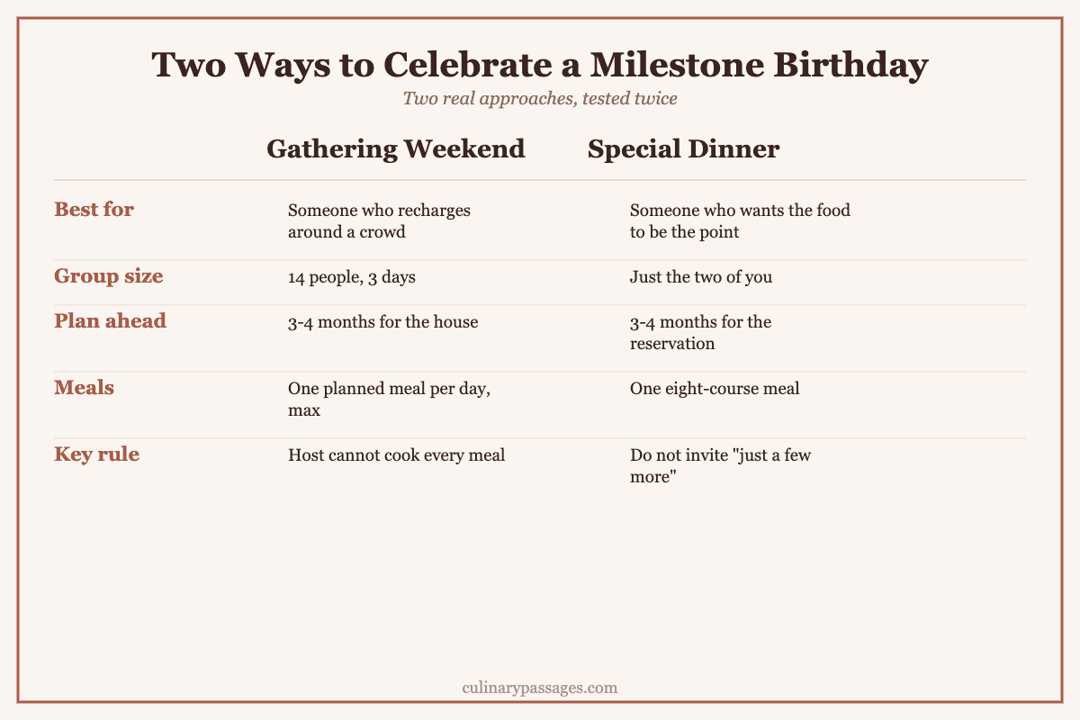 Comparison chart of two milestone birthday celebration styles: a Palm Springs gathering weekend versus an intimate special dinner